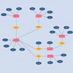 E R Diagram Which Models An Online Bookstore. #erd #erdiagrams Within Er Diagram Examples In Dbms