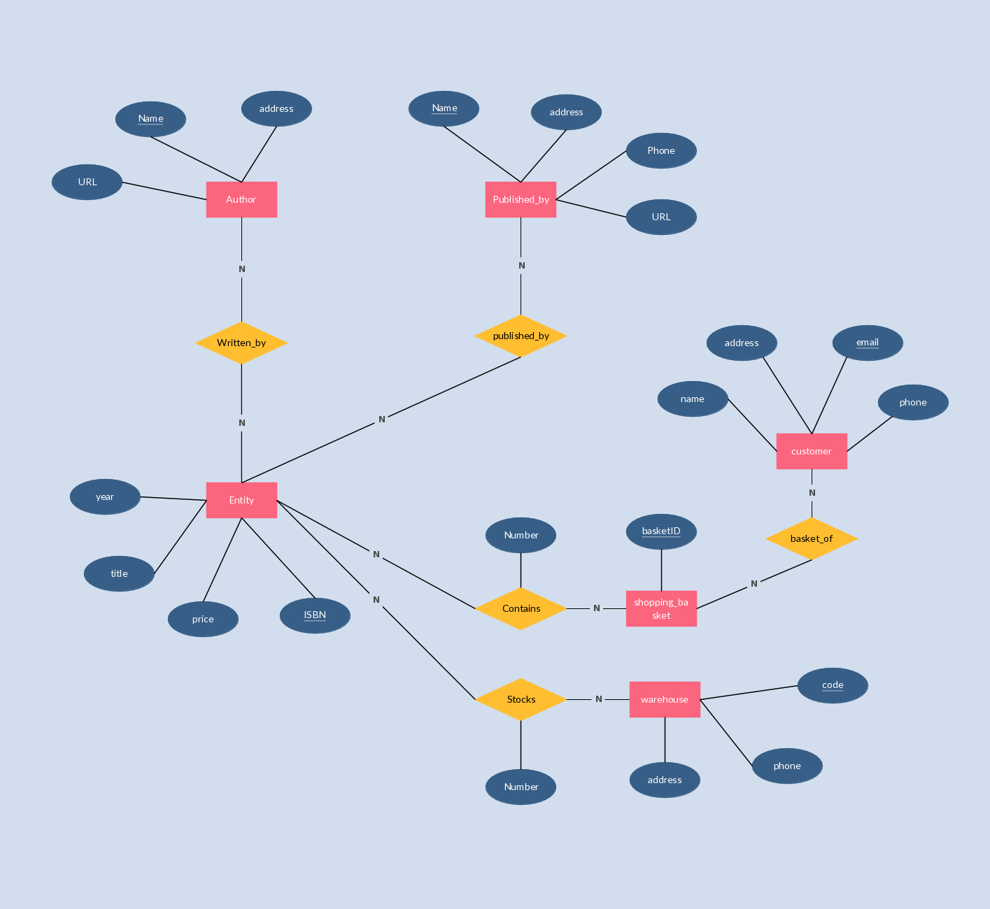 Er Diagram Examples In Dbms  ERModelExample.com