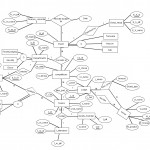 E R Diagrams « Ashish Prajapati Intended For Er Diagram Examples+Library Management System