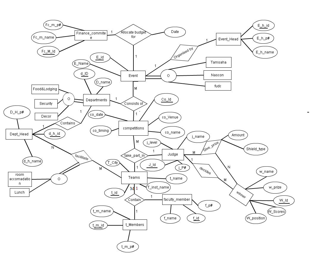 E-R Diagrams « Ashish Prajapati intended for Er Diagram Examples+Library Management System