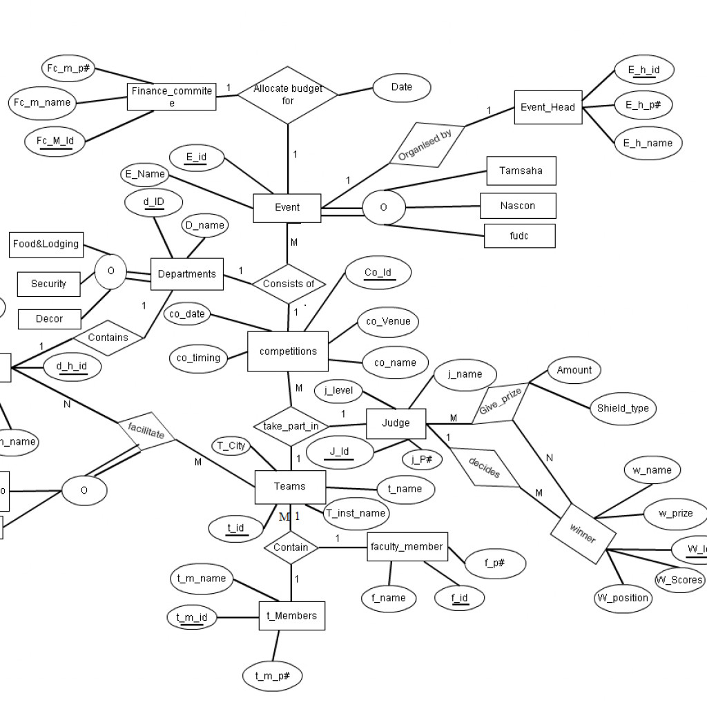 E-R Diagrams « Ashish Prajapati with Er Diagram Examples For Library ...