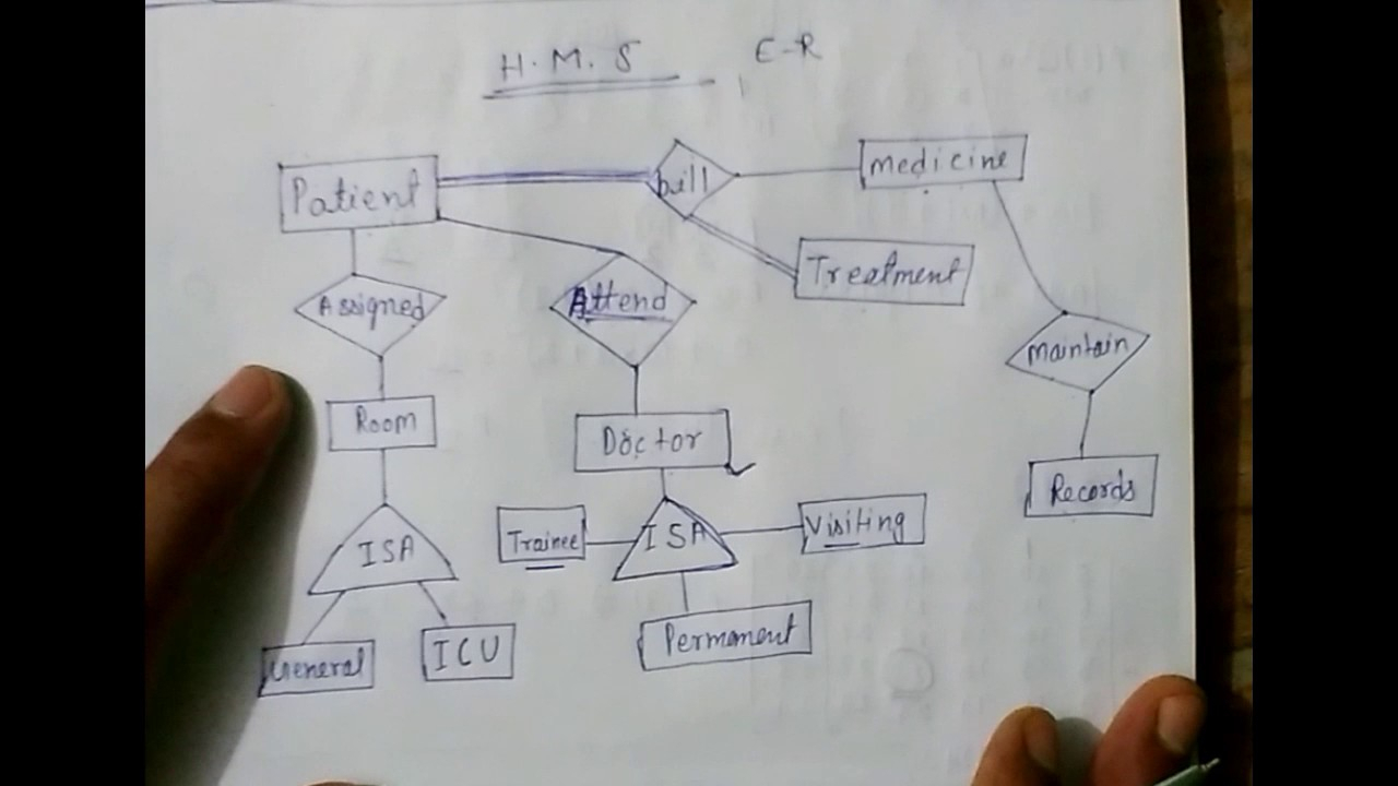 E - R Model Hospital Management System For Uptu Lec-5 - Youtube in Er Diagram Examples Hospital Dbms