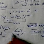 E   R Model Library Management System Dbms Lec   4   Youtube Inside Er Diagram Examples+Library Management System