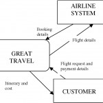 E238 Information Systems Tee 2003 Answers Regarding Er Diagram Examples For Travel Agency