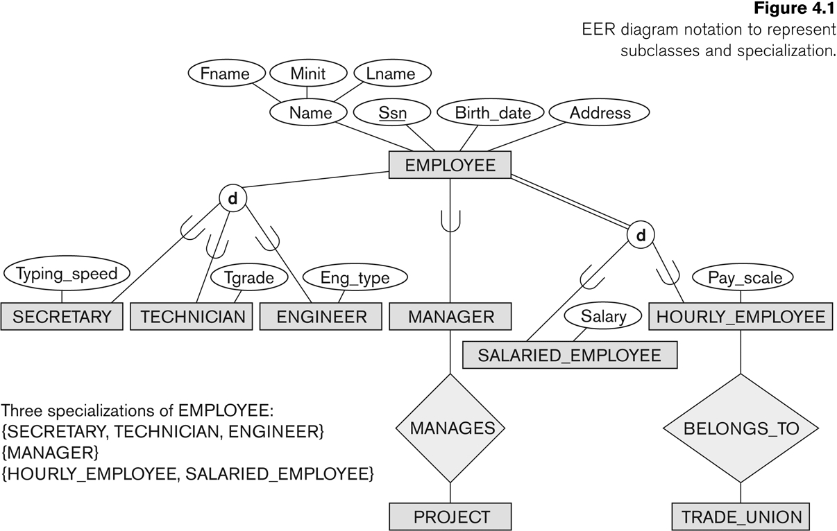 Er And Eer Diagram Examples