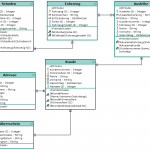 Element   Entity Relationship Diagram For Er Diagram Examples With Primary Key And Foreign Key