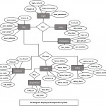Employee Management System Er Diagram | Freeprojectz For Er Diagram Examples Rdbms