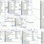 Encounter Er Diagram | Ictedge Throughout Complex Er Diagram Examples