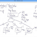 Enhanced Entity Relationship Model Part 2: Generalization Vs Inside Extended Er Diagram Examples