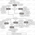 Enrollment System Er Diagram | Freeprojectz Within Er Diagram Examples With Solutions