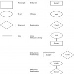 Entity Relationship Diagram Dbms Ppt   5.8.kenmo Lp.de • Pertaining To Er Diagram Examples With Explanation Ppt