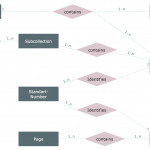 Entity Relationship Diagram | Design Element — Chen | Professional Inside Er Diagram Best Examples