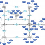 Entity Relationship Diagram   Er Diagram For Coffee Shop Scenario Regarding Er Diagram Scenario Examples