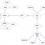 Entity Relationship Diagram (Er Diagram) Of Student Information For Er Diagram Examples For College