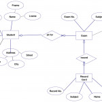 Entity Relationship Diagram (Er Diagram) Of Student Information Regarding Complex Er Diagram Examples