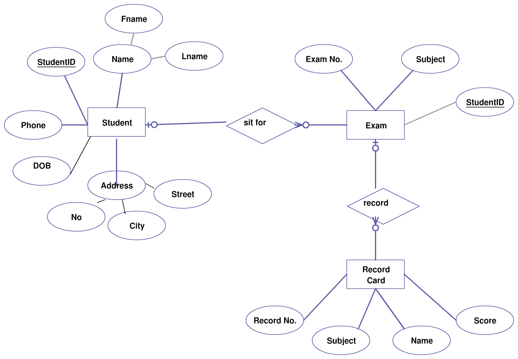 example entity relationship diagram of student information system