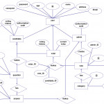 Entity Relationship Diagram (Er Diagram) Of Voting System. Click On For Er Diagram Examples Dbms