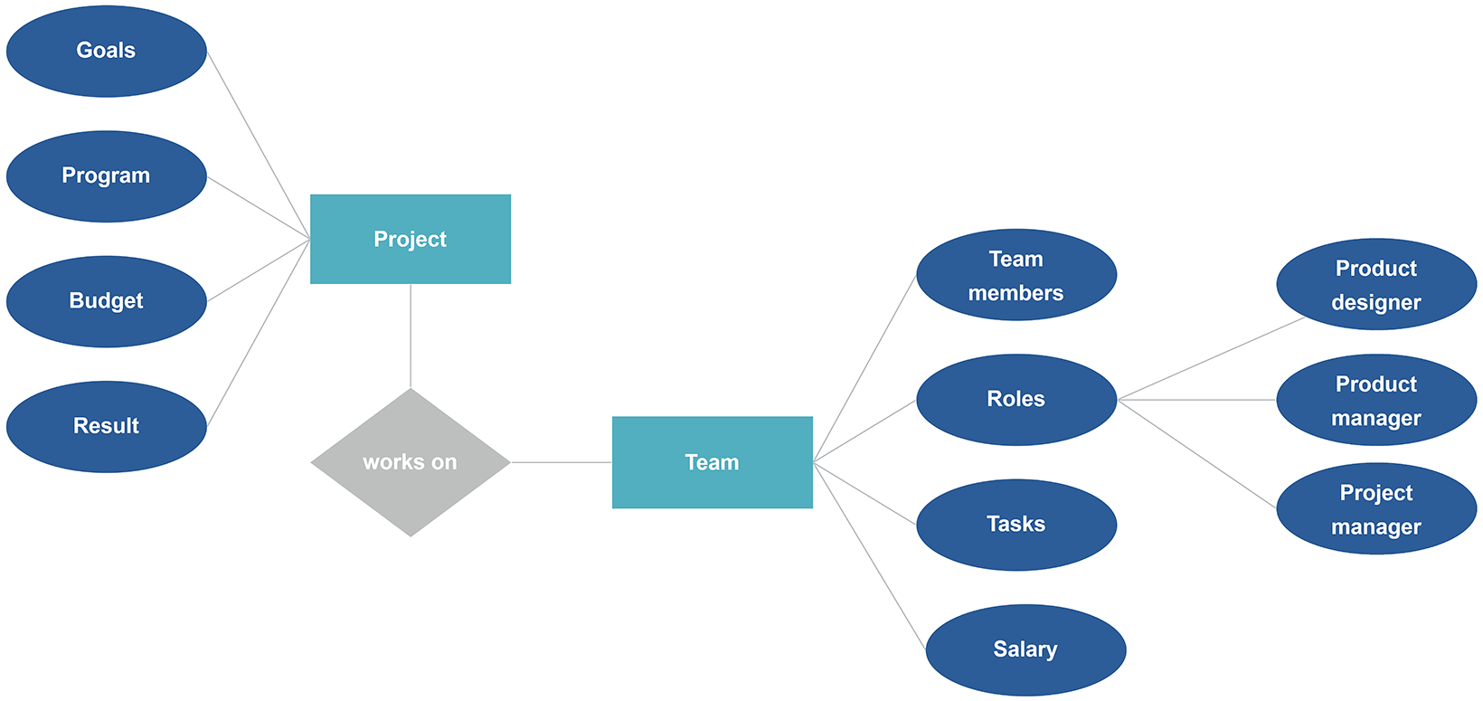 Entity Relationship Diagram (Erd) | Example And Template regarding Er Diagram Examples With Explanation Pdf