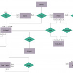 Entity Relationship Diagram (Erd) Solution | Conceptdraw With Er Diagram Examples For Games