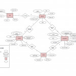 Entity Relationship Diagram Example Database Elegant 11 Unique Pertaining To Er Diagram Examples For College