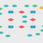 Entity Relationship Diagram Example For Bus Reservation System. #erd Inside Er Model Diagram Examples