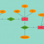 Entity Relationship Diagram Example Of Insurance Company. | Entity In Er Diagram Examples For Insurance