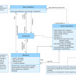 Entity Relationship Diagram Examples | Network Diagram Examples Regarding Er Diagram Uml Example