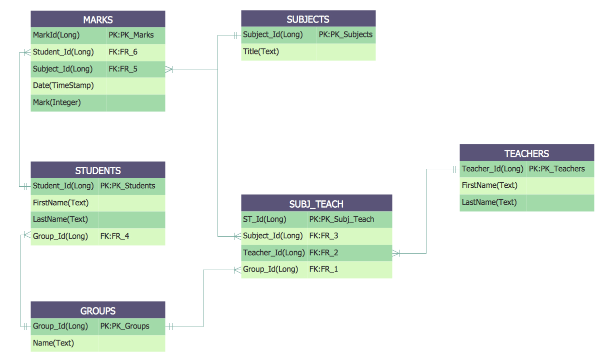 Entity Relationship Diagram Examples | Professional Erd Drawing in Entity Relationship Er Diagram Examples