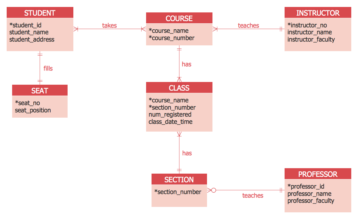 Entity Relationship Diagram Examples | Professional Erd Drawing inside Db Er Diagram Examples