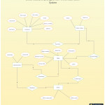 Entity Relationship Diagram For Airline Reservation System To Define With Regard To Er Diagram Examples For Airline Reservation System