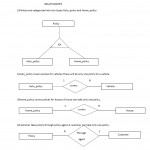 Entity Relationship Diagram For Car Insurance Company   9.9.ulrich In Er Diagram Examples Car Insurance