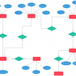 Entity Relationship Diagram Of Hotel Reservation System For Er Diagram Easy Examples