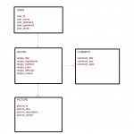 Entity Relationship Diagram – Recipes – Jorduni For Er Diagram One To One Examples