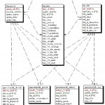 Entity Relationship Diagram Showing The Relational Structure Of Throughout Er Diagram Examples With Primary Key And Foreign Key