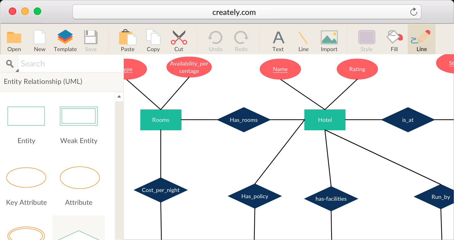 How To Show Constraints In Er Diagram