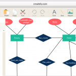 Entity Relationship Diagram Tool With Real Time Collaboration | Creately Intended For Er Diagram Examples Chen