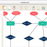 Entity Relationship Diagram Tool With Real Time Collaboration | Creately Intended For How To Draw Er Diagram Examples