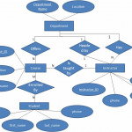 Entity Relationship (Er) Modeling   Learn With A Complete Example Intended For Entity Relationship Diagram Examples With Explanation