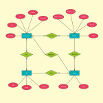 Entity Relationship Example For Online Mobile Shop System | Entity Throughout Er Diagram Examples Hospital Dbms