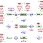 Entity Relationship Model   Simple English Wikipedia, The Free Regarding Er Diagram Easy Examples