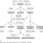 Entity Relationship Modeling In Er Diagram Examples With Business Rules