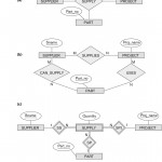 Entity Relationship Modeling Throughout Ternary Relationship Er Diagram Examples