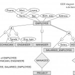 Entity Relationship Modeling With Cardinality In Er Diagram Examples