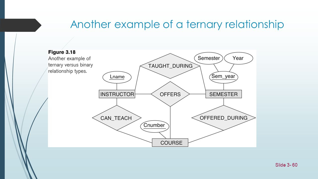 contoh-erd-ternary