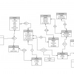 Er Diagram Car   7.fearless Wonder.de • Regarding Er Diagram Examples For Car Rental System