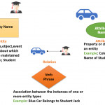 Er Diagram Dbms Examples   13.depo Aqua.de • Pertaining To Entity Relationship Diagram Examples Ppt