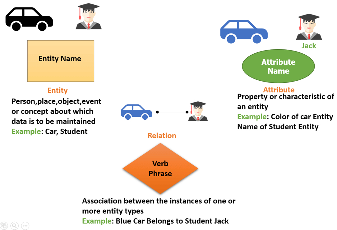 Er Diagram Dbms Examples - 13.depo-Aqua.de • pertaining to Entity Relationship Diagram Examples Ppt