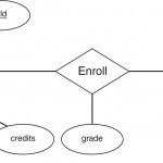 Er Diagram Dbms Examples   9.ulrich Temme.de • In Entity Relationship Er Diagram Examples