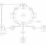 Er Diagram Examples And Templates | Lucidchart Pertaining To Er Diagram Examples For Hospital Management System