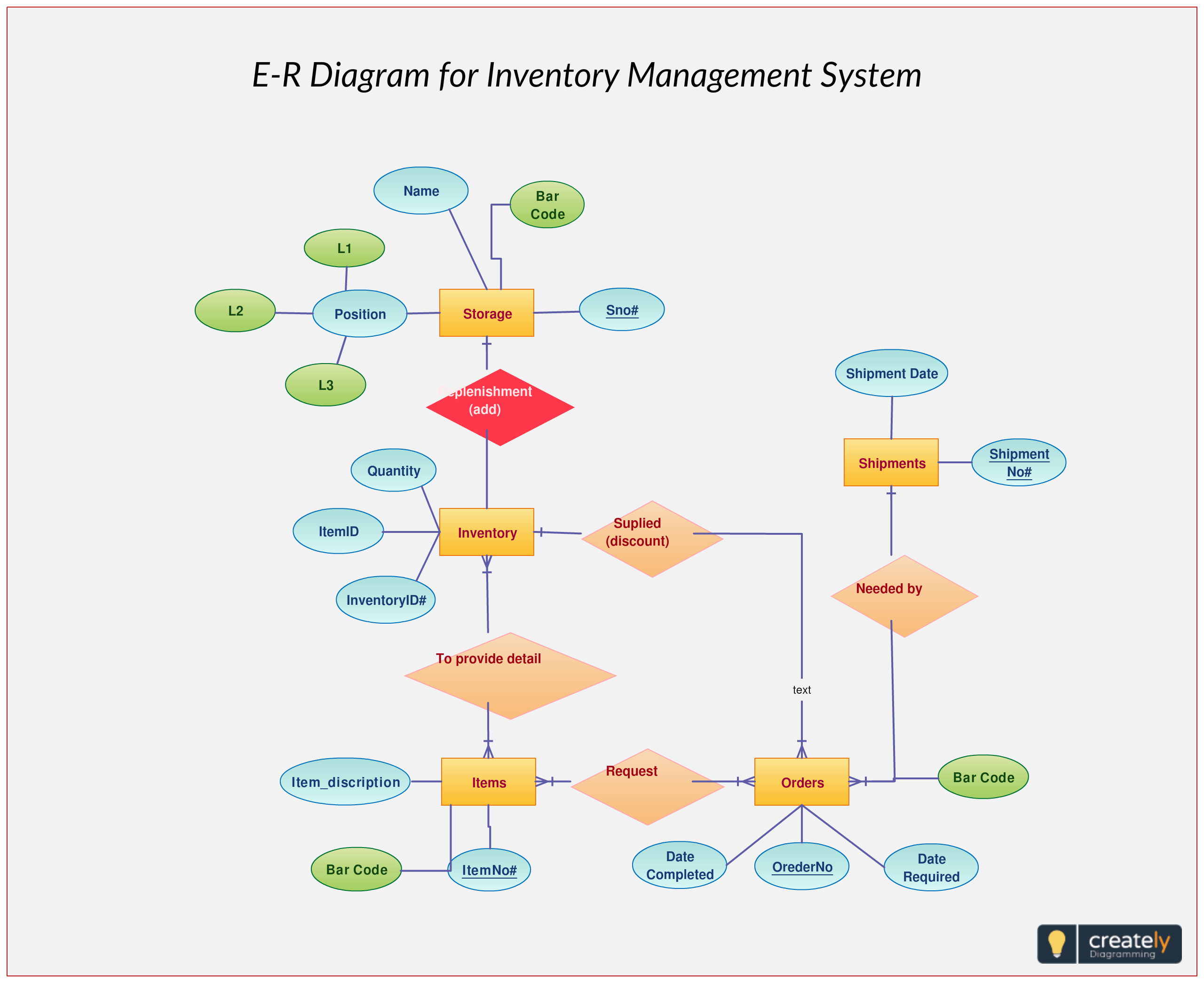 Er Diagram For Inventory Management System. Use This Er Diagram pertaining to Er Diagram Examples+Library Management System